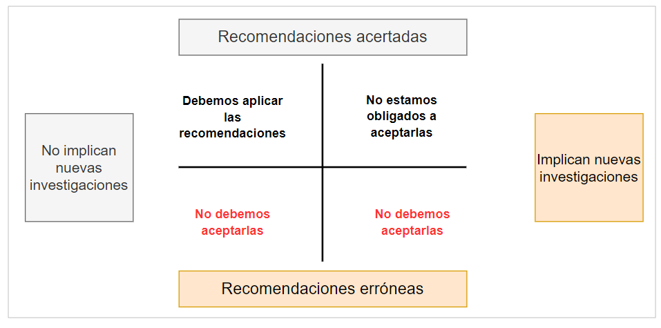 Academia Acceso
