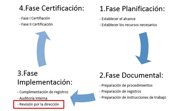 Academia Gestión