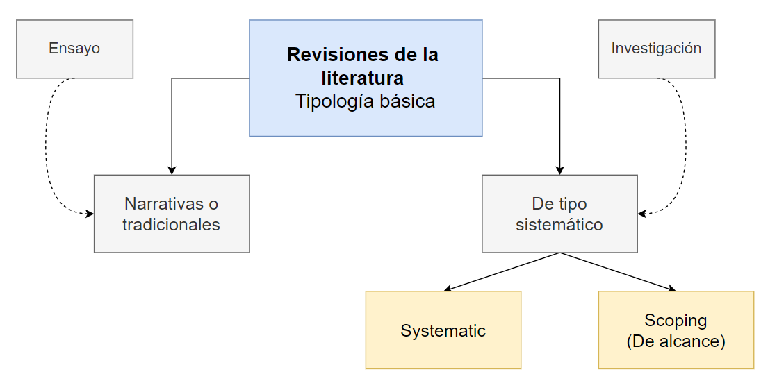 Academia Mayor 96