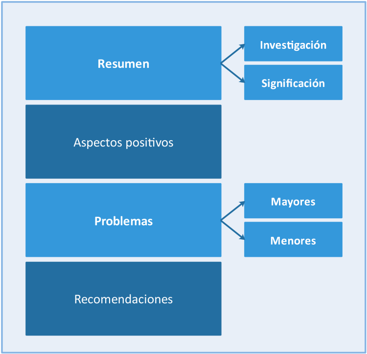 Academia