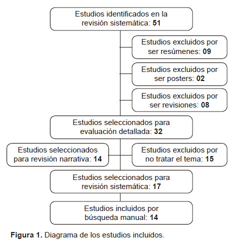 Alfa Y Beta Centro De Estudios