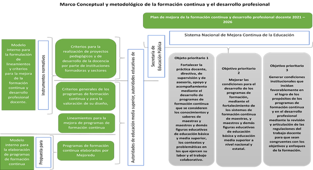 Formación Integral Pública Y Privada
