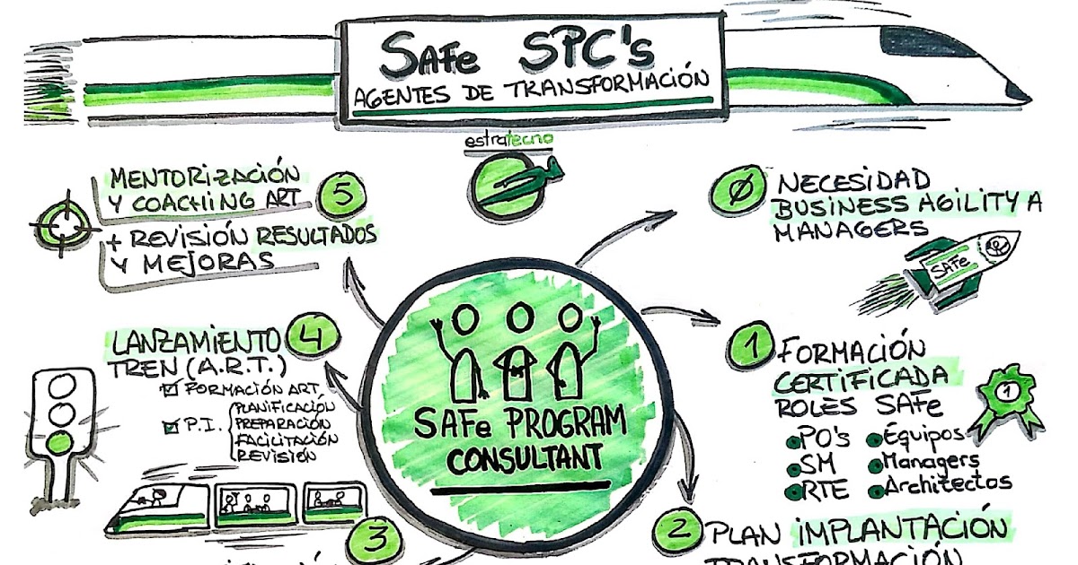 SAFE Formación